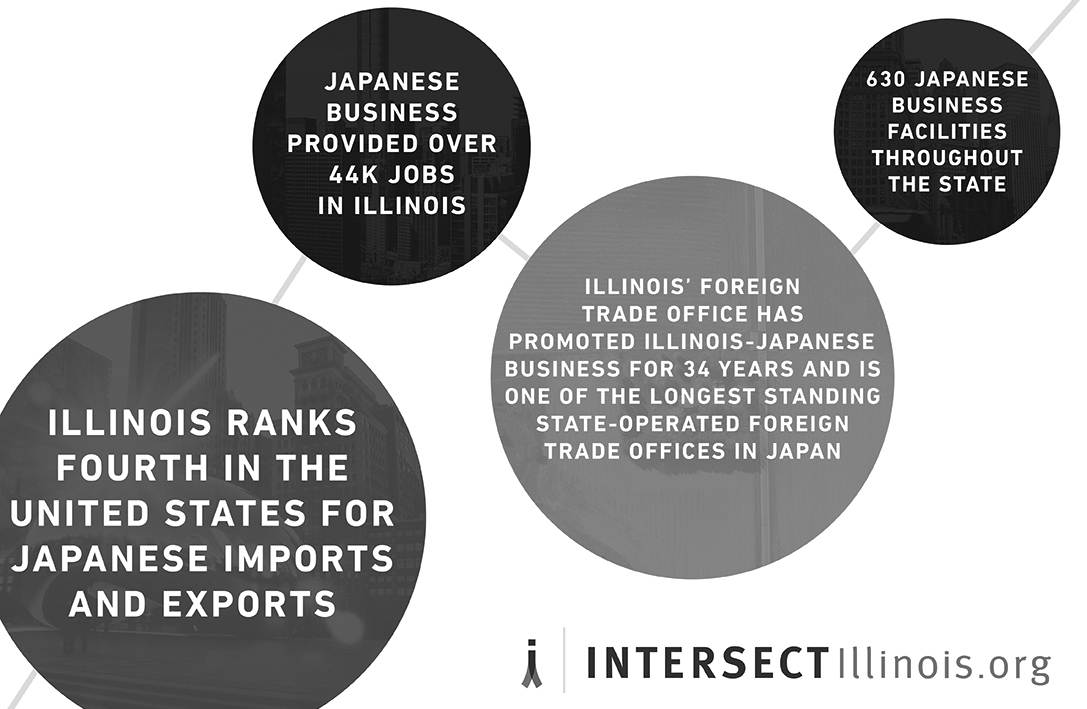 Intersect Illinois